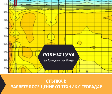 Водоснабдителни сондажи за жилищно и промишлено водоснабдяване в имот за Абдовица София 1528 с адрес номер 131 кв Абдовица София район Искър Столична община София град, п.к.1528.