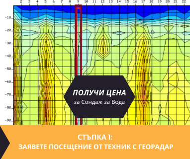 Получете информация за комплексната ни и Гарантирана услуга проучване с изграждане на сондаж за вода за Абланица 4645. Създаване на план за изграждане и офериране на цена за сондаж за вода в имот за Абланица 4645 с адрес Абланица община Велинград област Пазарджик, п.к.4645.