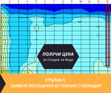 Откриване на вода с георадари за сондаж за вода в имот за Абрит 9407 с адрес Абрит община Крушари област Добрич, п.к.9407.