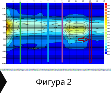 Изграждане на сондажи за вода за Бойница .