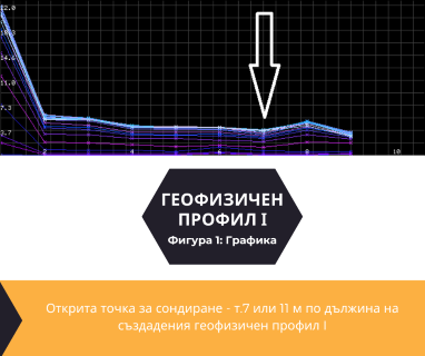 Софтуерен анализ и съставяне на подробен план за изграждане на сондаж за вода за булевард Витоша №1, Столична община, София град, п.к.1000 чрез welldrillingbg.com.