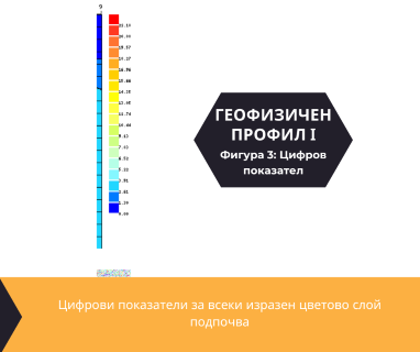 Софтуерен анализ и съставяне на подробен план за изграждане на сондаж за вода за булевард Витоша №1, Столична община, София град, п.к.1000 чрез welldrillingbg.com.