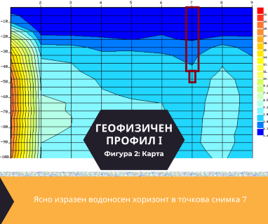 Софтуерен анализ и съставяне на подробен план за изграждане на сондаж за вода за булевард Витоша №1, Столична община, София град, п.к.1000 чрез welldrillingbg.com.