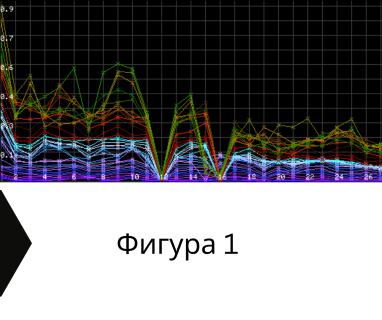 Изграждане на сондажи за вода за Долни Дъбник .