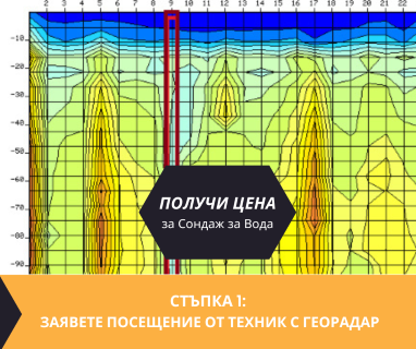 Създайте онлайн заявка с цена и график за посещение от техник с ГеоРадар за вода за Козарника Своге 2260 с адрес улица Филип Тотю 2 кв Козарника Своге Своге София област, п.к.2260.