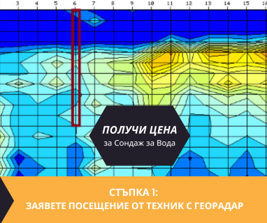 Откриване на вода с георадари за сондаж за вода в имот за Ламбовска махала Копривщица 2077 с адрес Ламбовска махала Копривщица община Копривщица област София, п.к.2077.