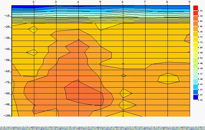 Геоложката карта е създадена по време на полево геофизично проучване преди изграждане на сондаж за вода в с. Копрец