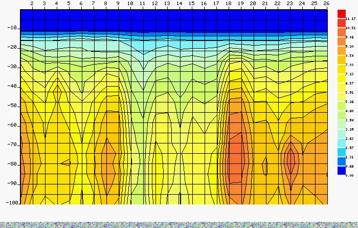 Хидроложката карта е създадена по време на полево геофизично проучване преди изграждане на сондаж за вода в с. Царичина