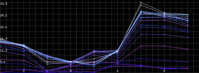 Графиката е създадена по време на полево геофизично проучване преди изграждане на сондаж за вода в с. Черкаски