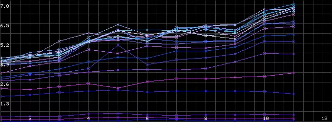 Графиката е създадена по време на полево геофизично проучване преди изграждане на сондаж за вода в с. Змиево